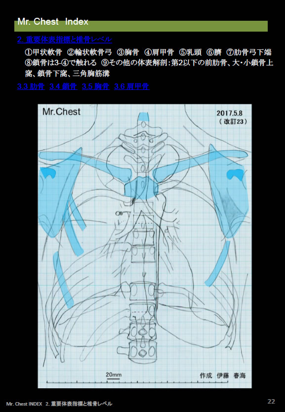 胸部Ｘ線